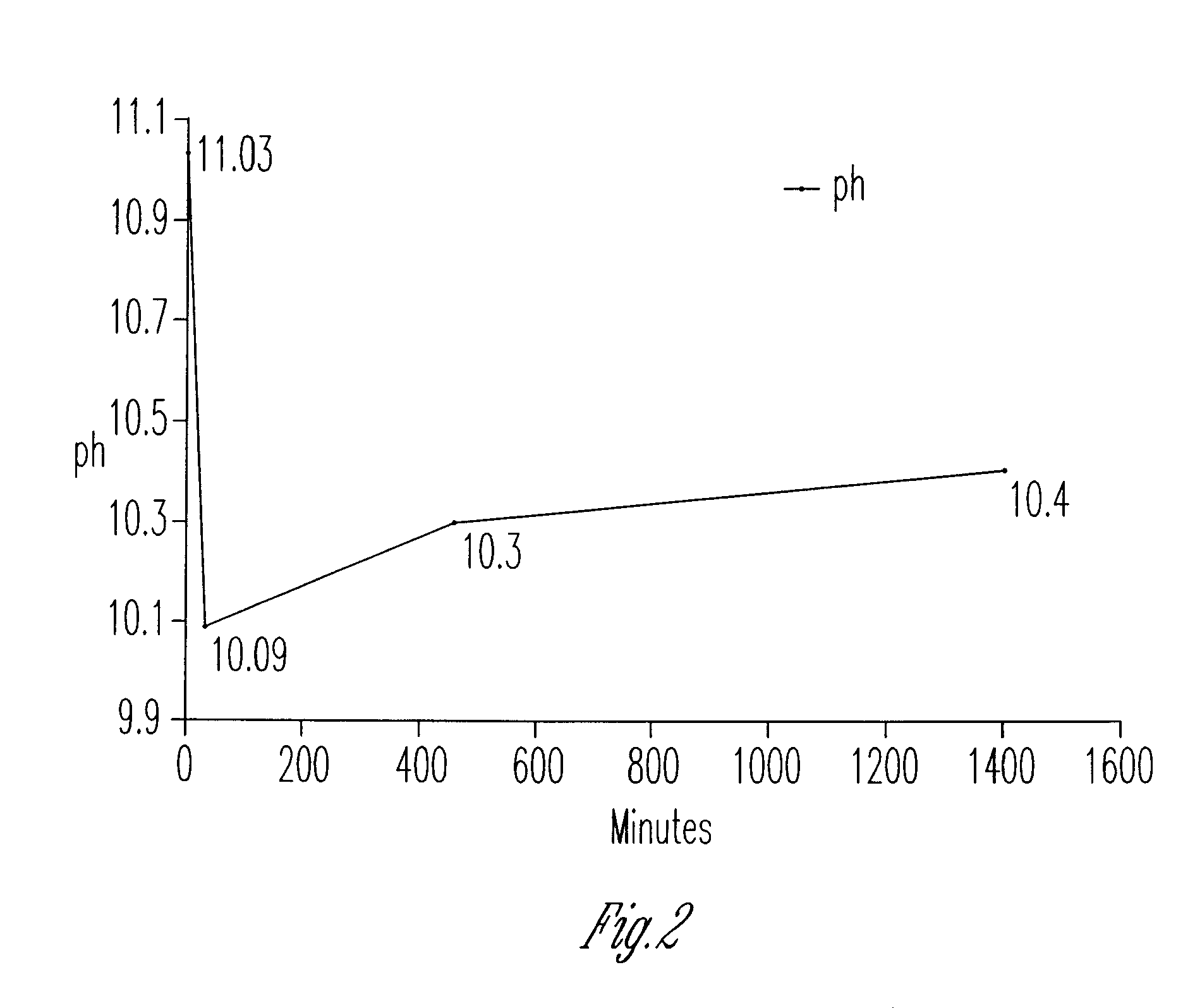 MANUFACTURING OF MeOH, FORMALDEHYDE, FORMIC ACID AND AMMONIUM PENTABORTE TETRAHYDRATE FROM CO2