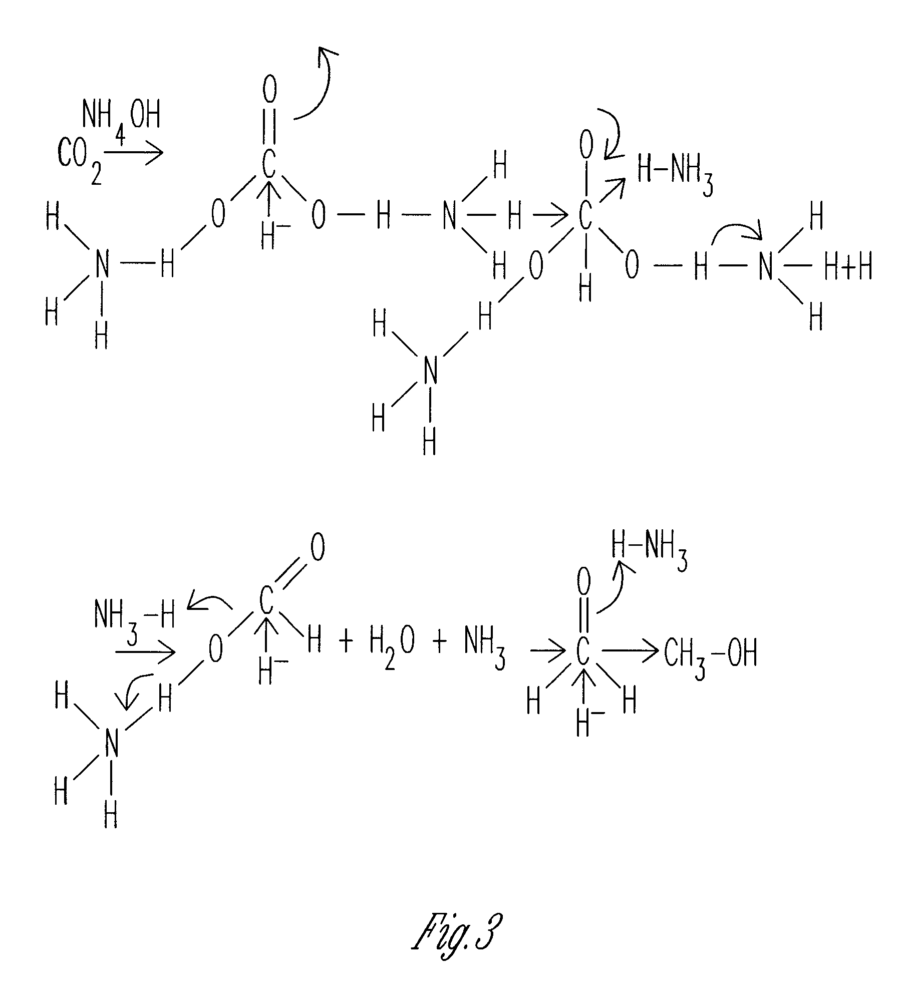 MANUFACTURING OF MeOH, FORMALDEHYDE, FORMIC ACID AND AMMONIUM PENTABORTE TETRAHYDRATE FROM CO2