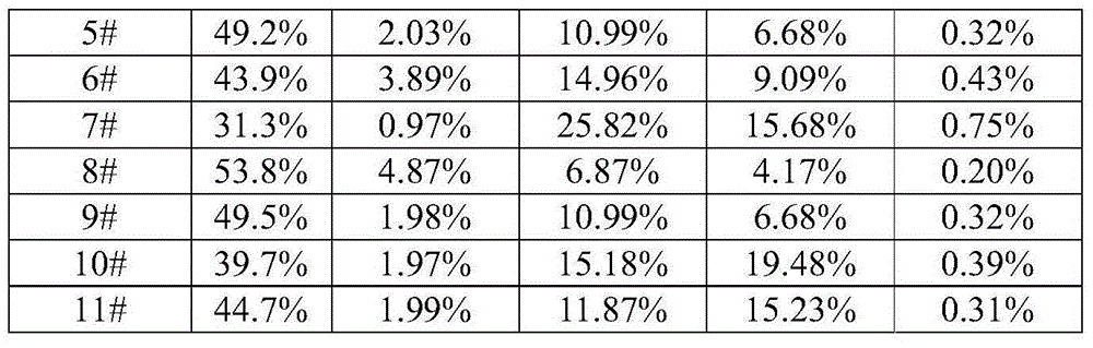 Modified red mud, modification method thereof and catalyst applicable to direct coal liquefaction