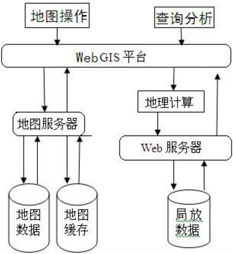 WebGIS based local discharge data management method for gas insulated switchgear