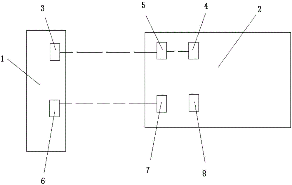 Mobile communication system based on HomeRF