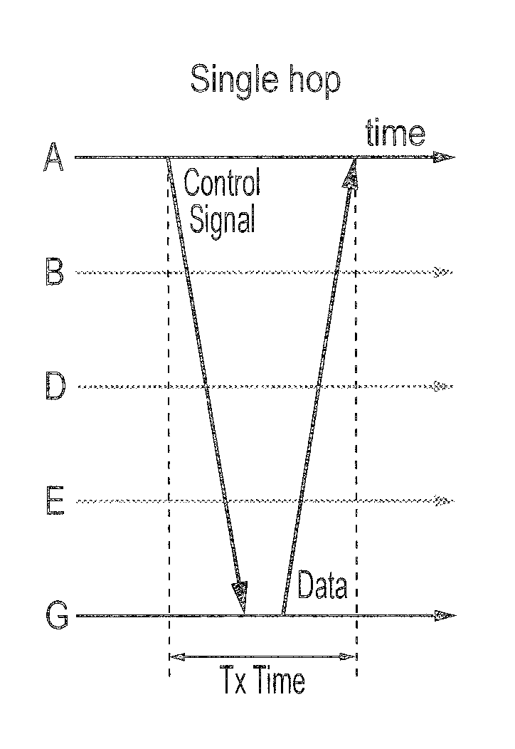 Wireless communications system and method