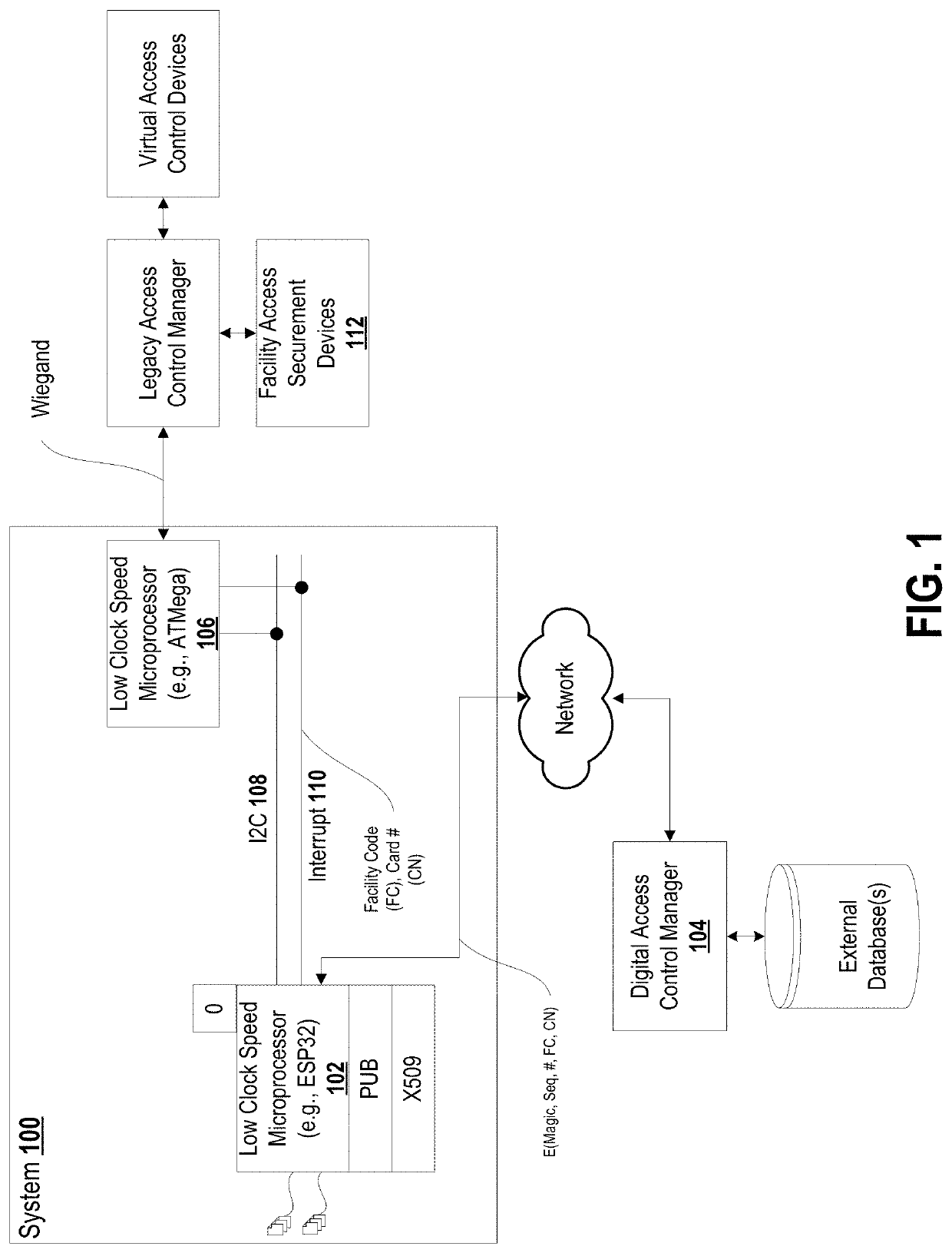 Access control system