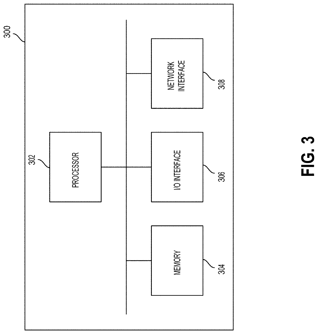 Access control system