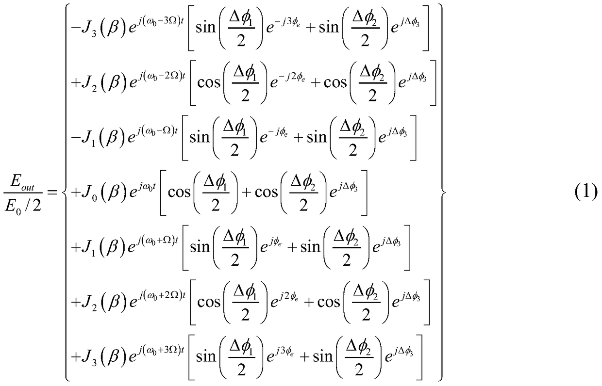 A Broadband Linear Frequency Modulation Narrow Linewidth Fiber Laser and Its Realization Method