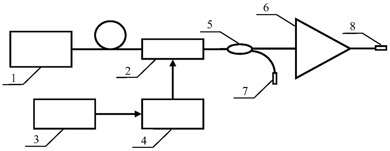 A Broadband Linear Frequency Modulation Narrow Linewidth Fiber Laser and Its Realization Method