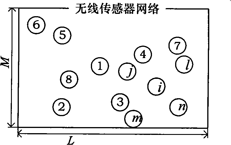 Control method for shrouding wireless sensor network using node boundary