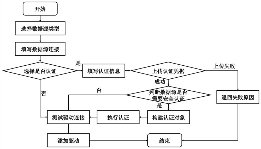 Data processing method and device and electronic equipment