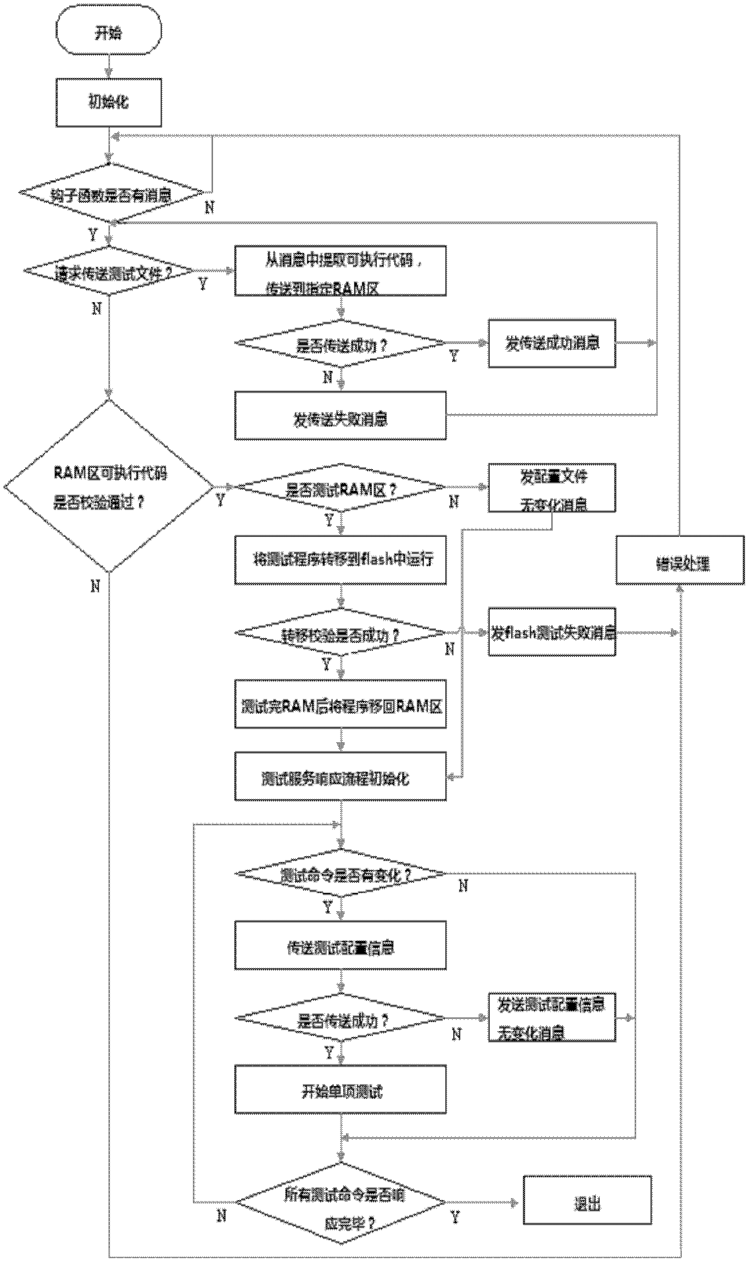 Method for automatically testing single board of protective relay device