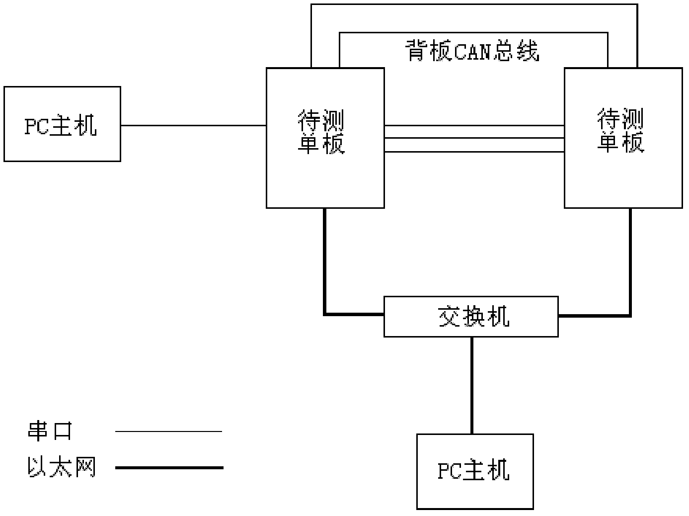 Method for automatically testing single board of protective relay device