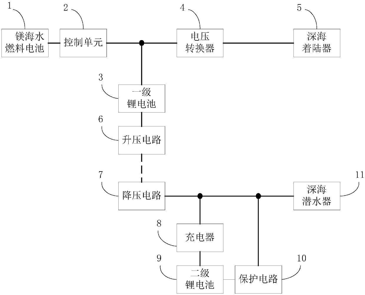 Combined energy system for underwater power supply