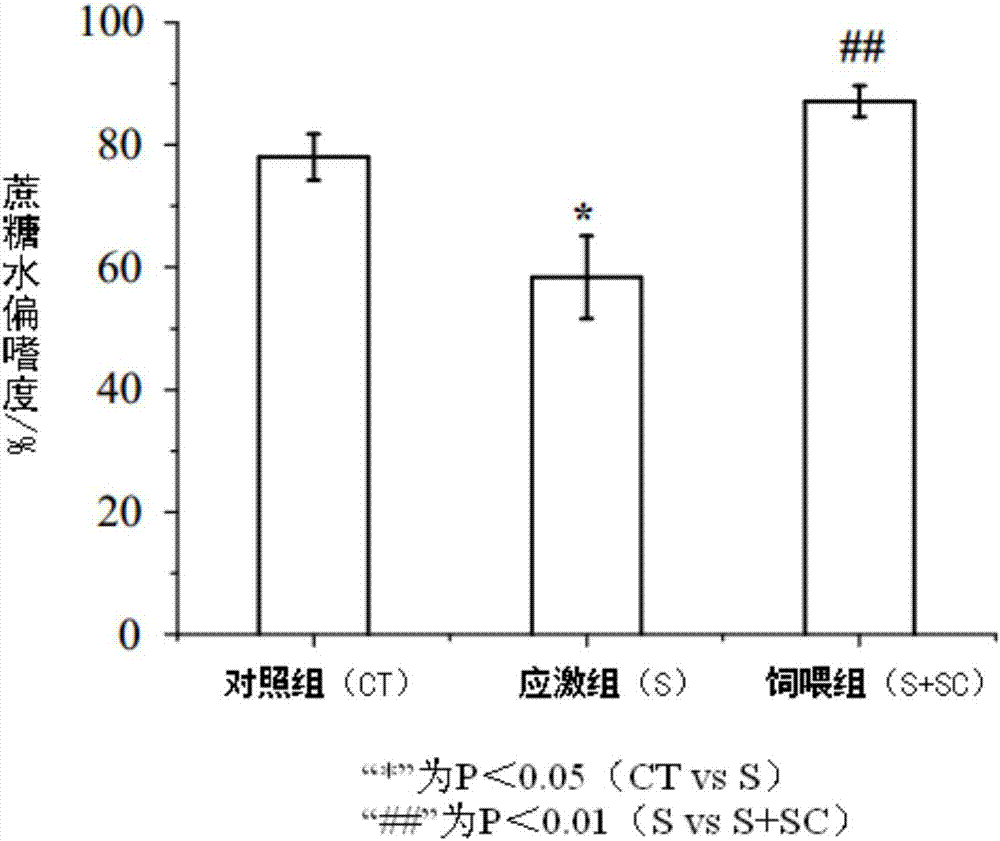 Application of trepang extract in products for preventing and treating depression