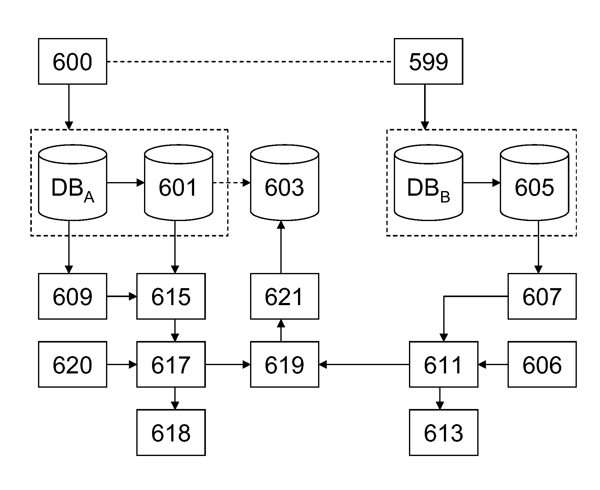 Detecting Inconsistent Data Records