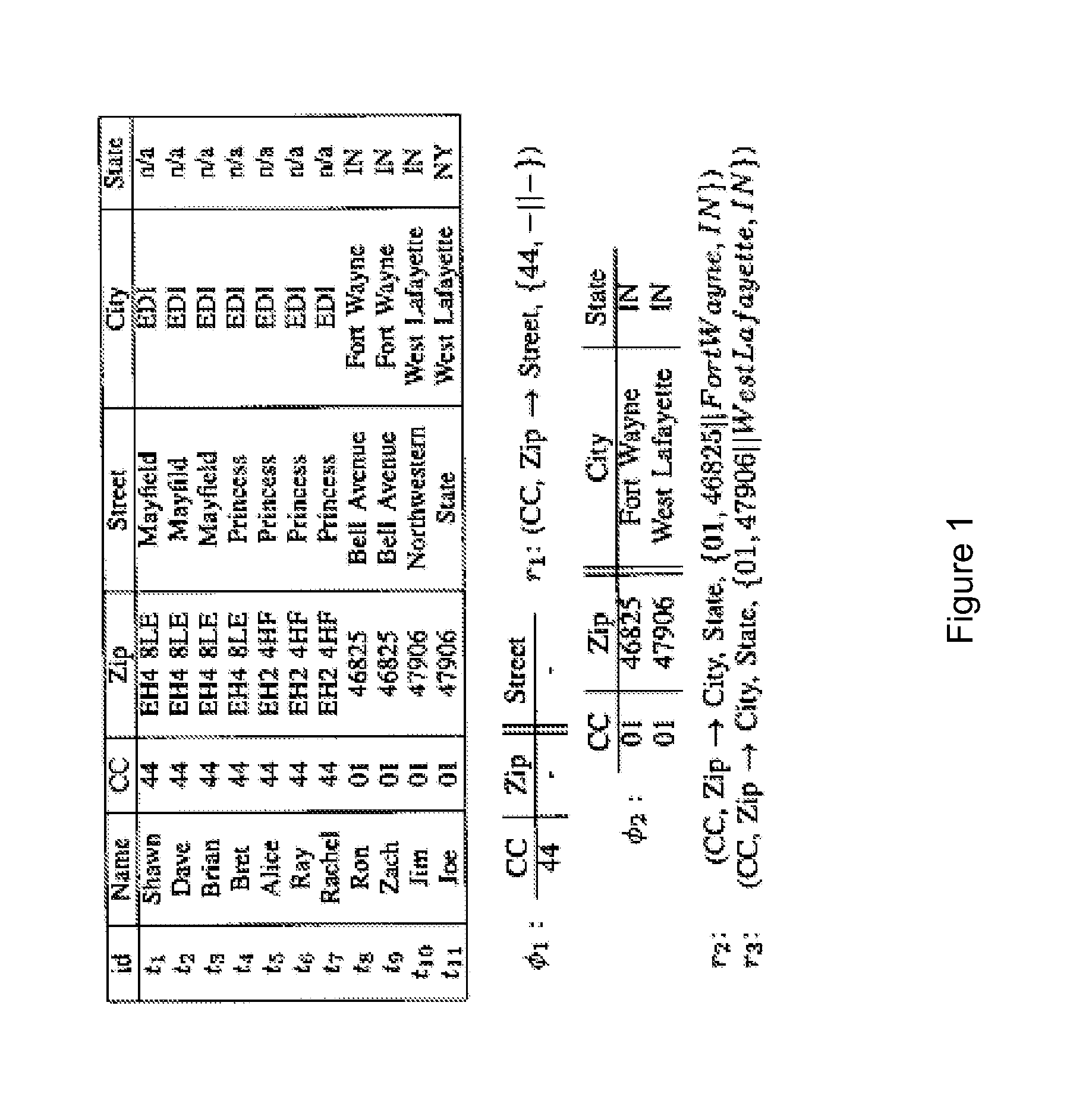 Detecting Inconsistent Data Records