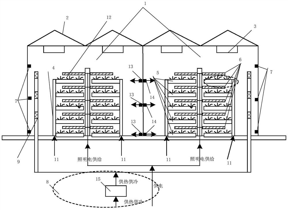 Ginseng plant factory planting and seedling raising system, and ginseng planting method