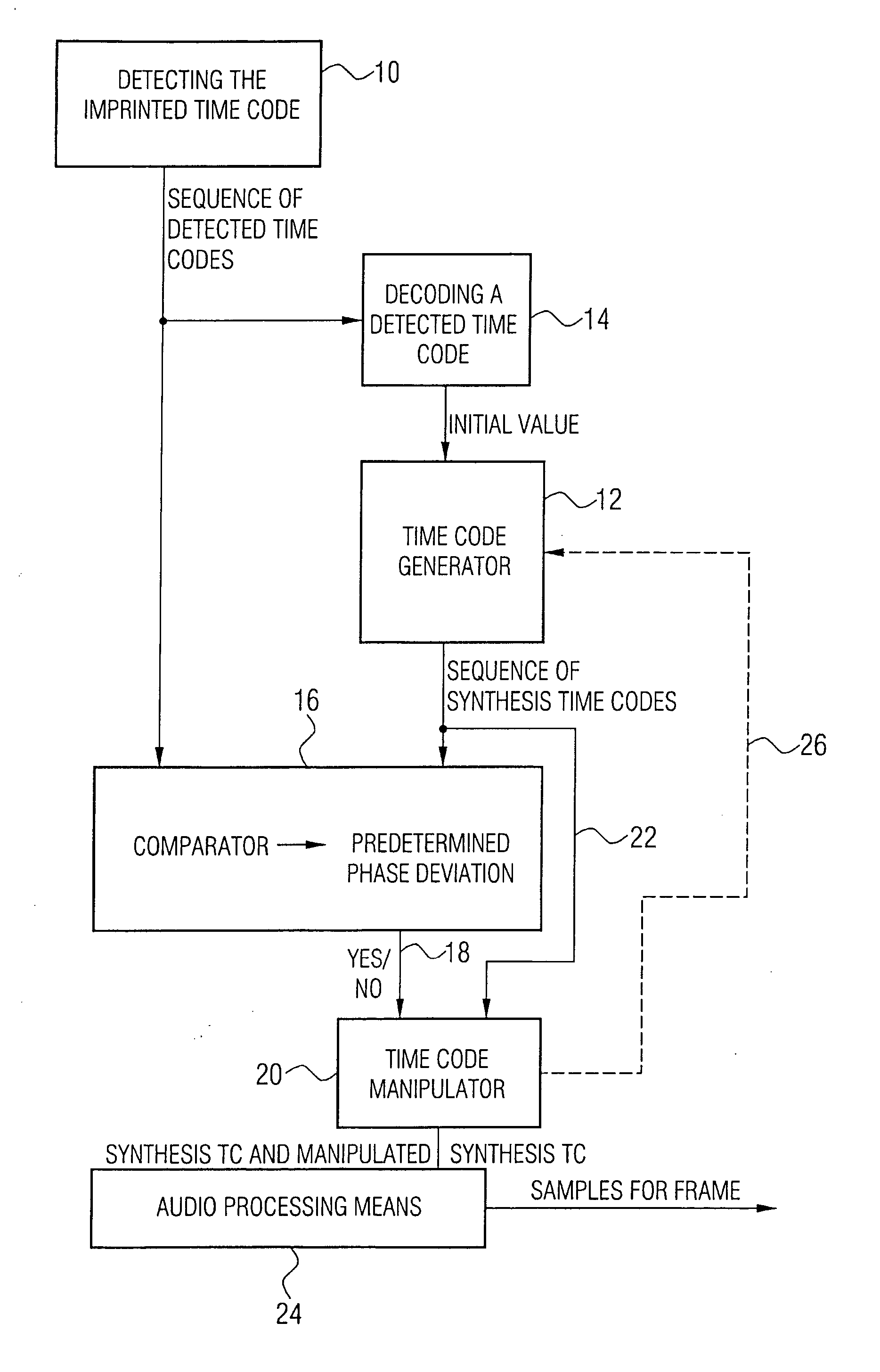 Apparatus and method for synchronizing an audio signal with a film