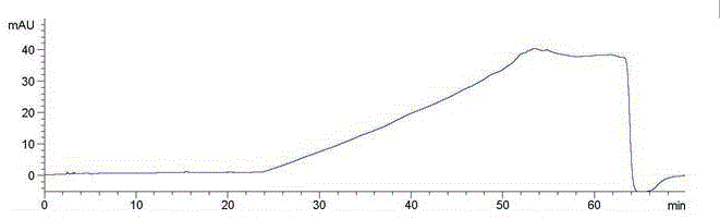 Method for measuring Jardiance and related substances of Jardiance through separation