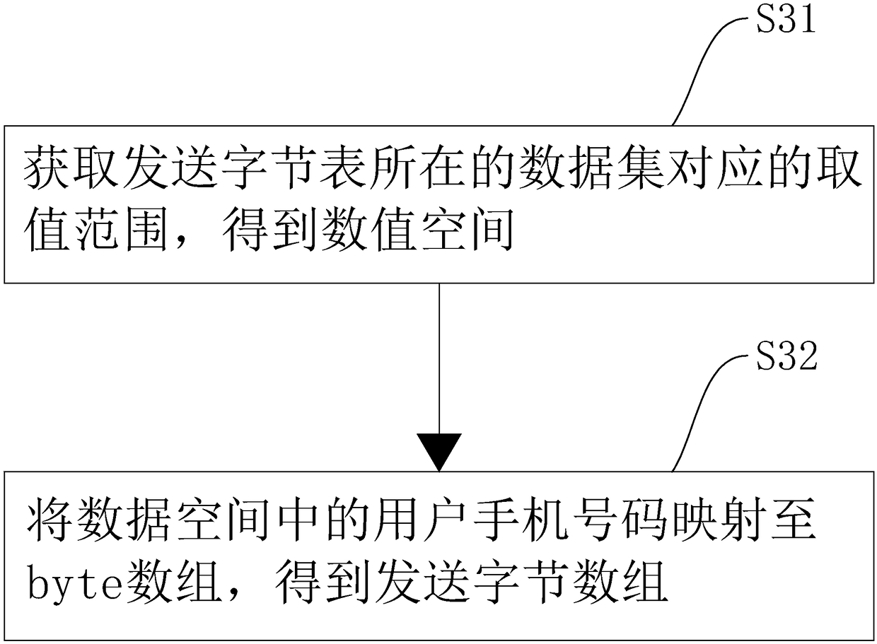 Short message group sending method and apparatus based on weighting algorithm, device and storage medium