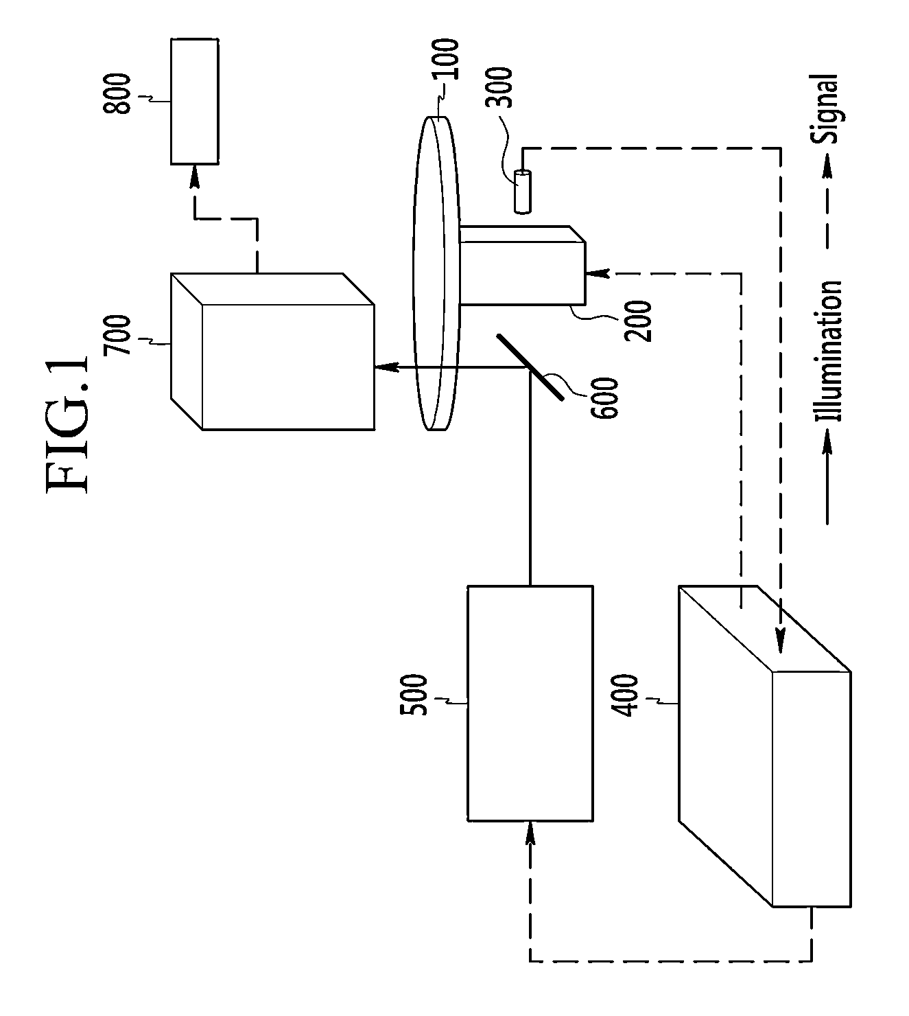 Disk-type microfluid system and method for checking blood status