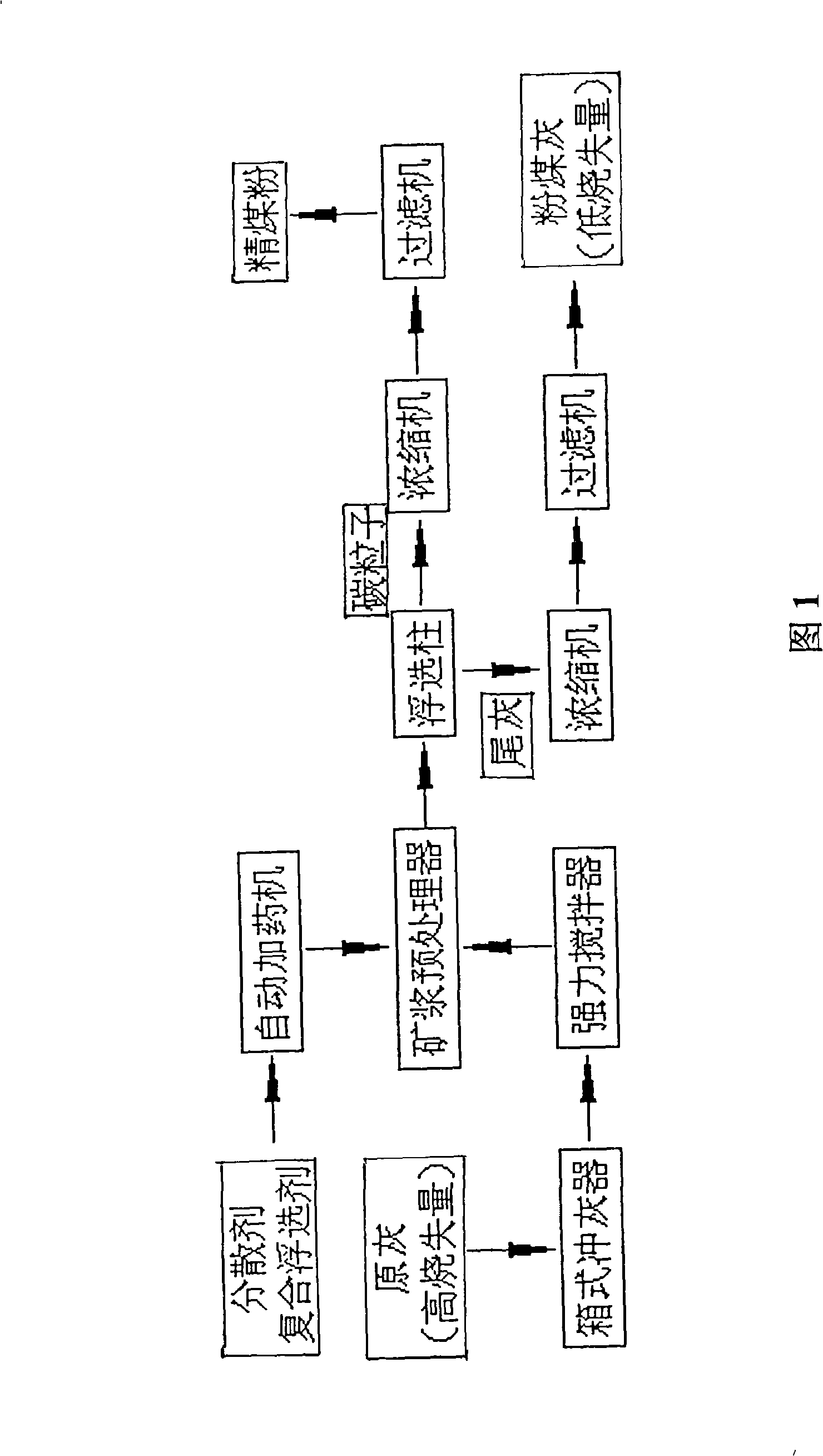 Technique for decarbonizing fly ash with high ignition loss