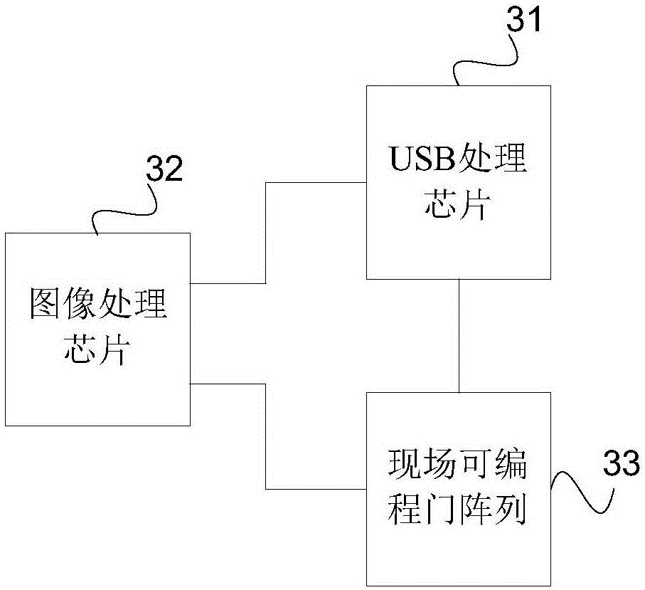 Code stream transmission method and camera based on USB