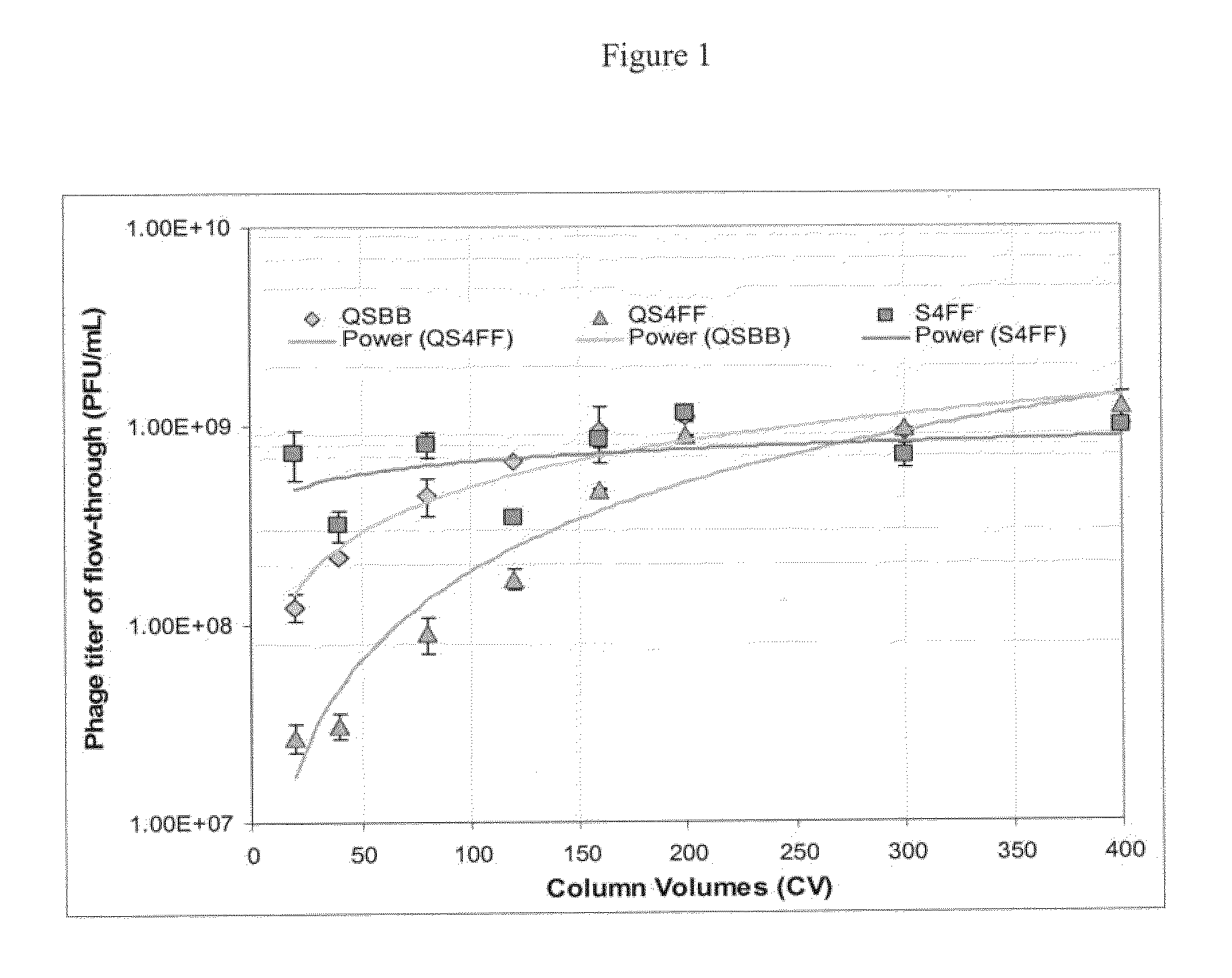 Flow through purification processes for large biomolecules