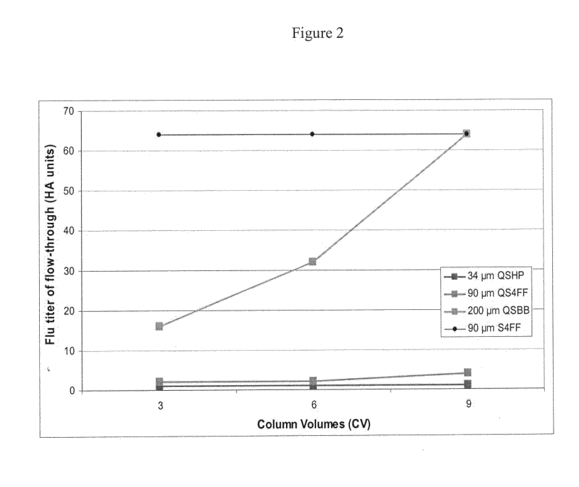 Flow through purification processes for large biomolecules