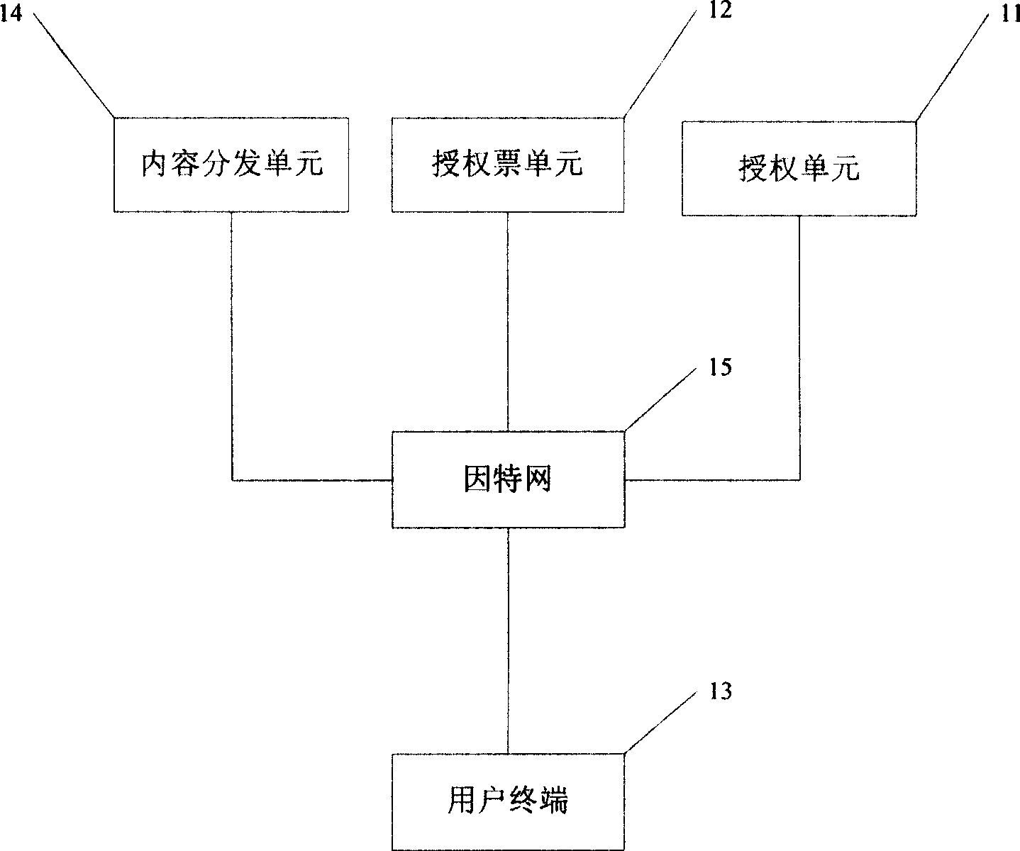 A two-step authorization distribution system and method for digital content charged by time