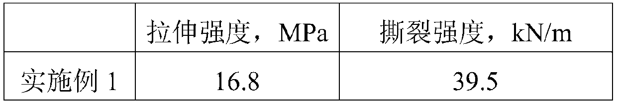 Wear-resistant non-slip rubber for soles and preparation method thereof