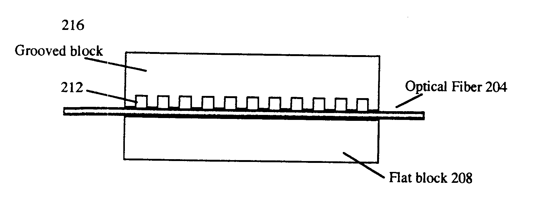 Devices Based on Optical Waveguides with Adjustable Bragg Gratings