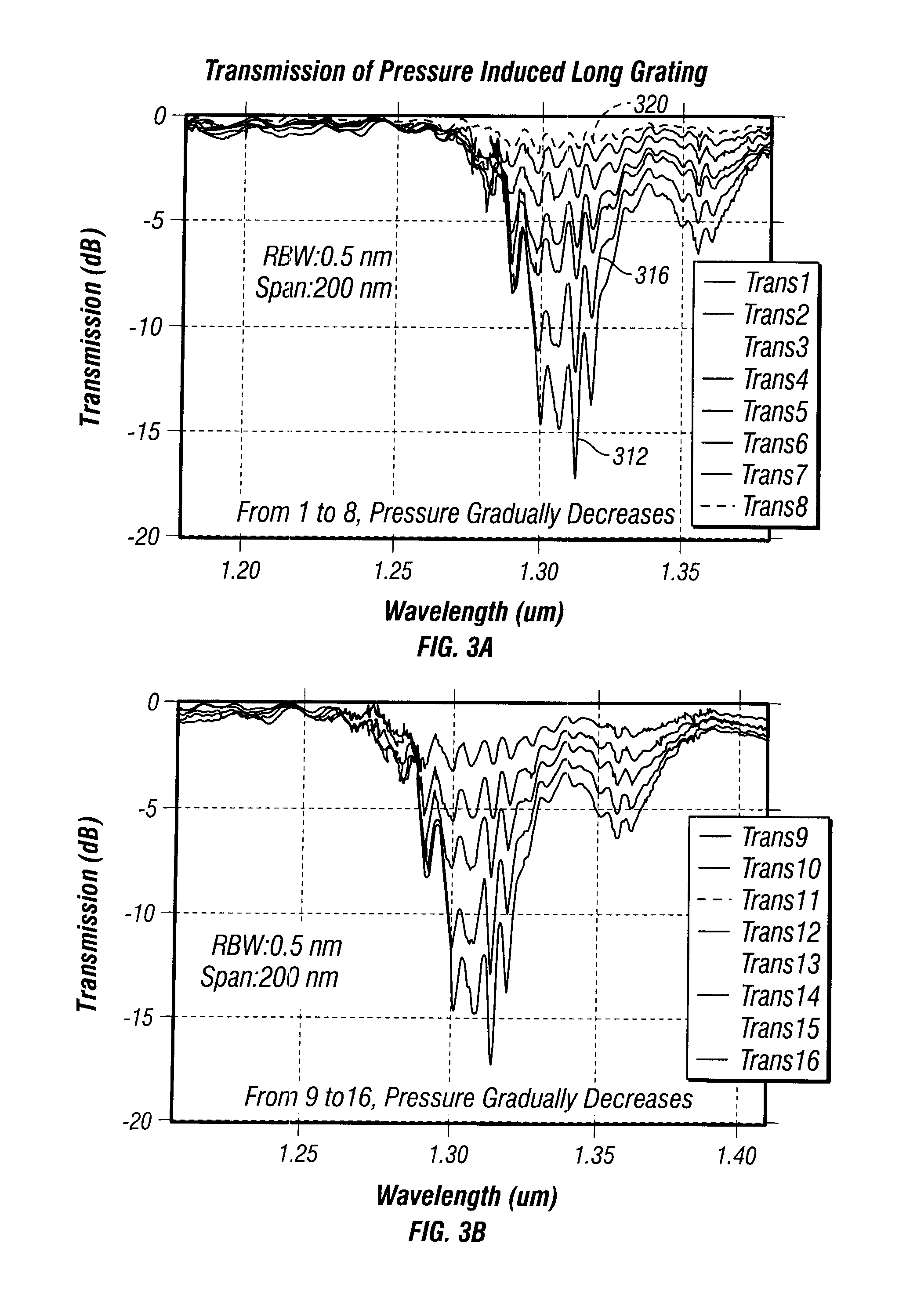 Devices Based on Optical Waveguides with Adjustable Bragg Gratings