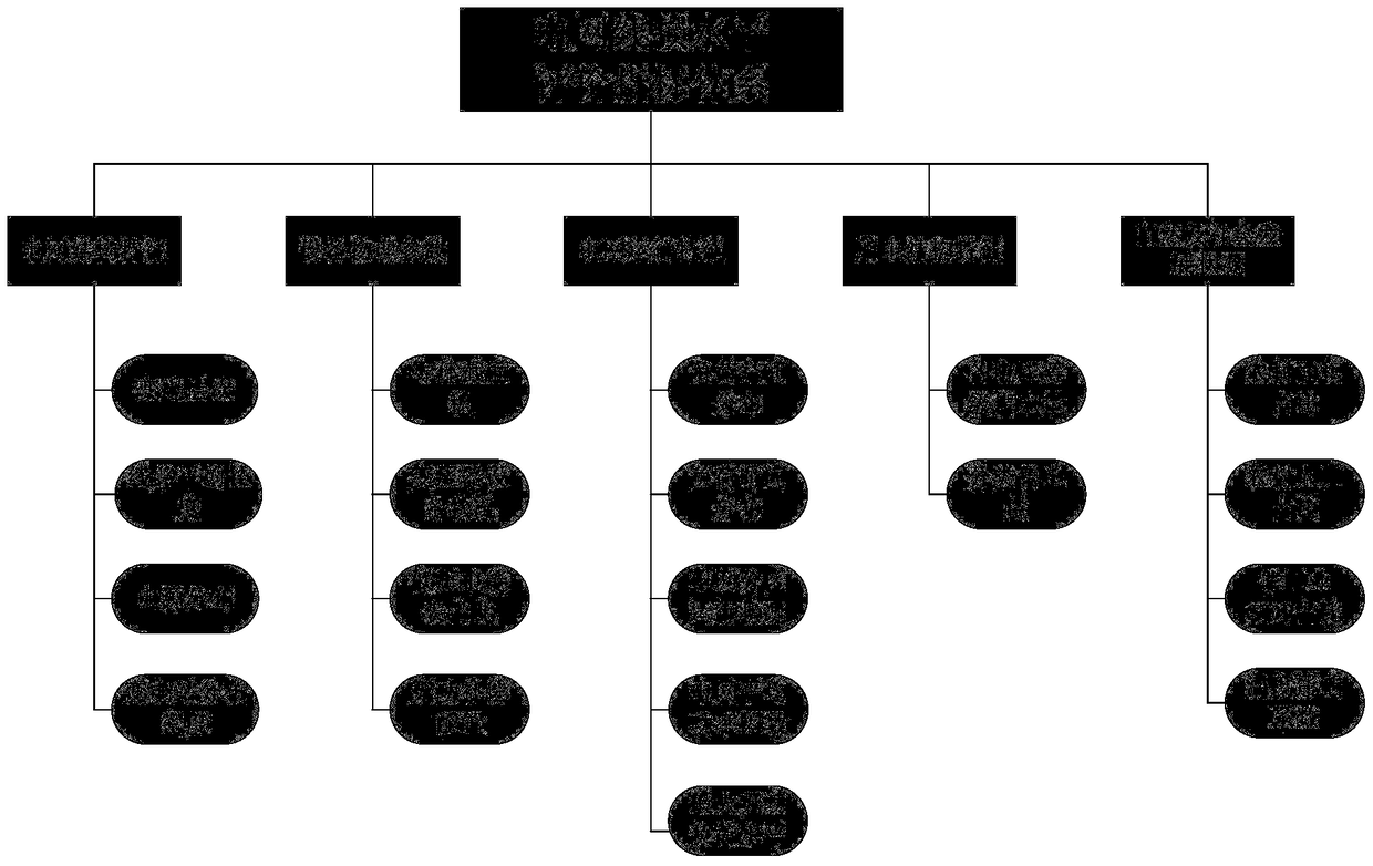 A Line Loss Level Evaluation Method Based on Power Grid Characteristic Difference