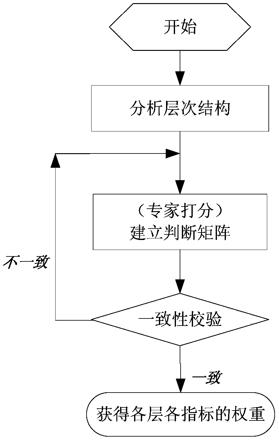 A Line Loss Level Evaluation Method Based on Power Grid Characteristic Difference