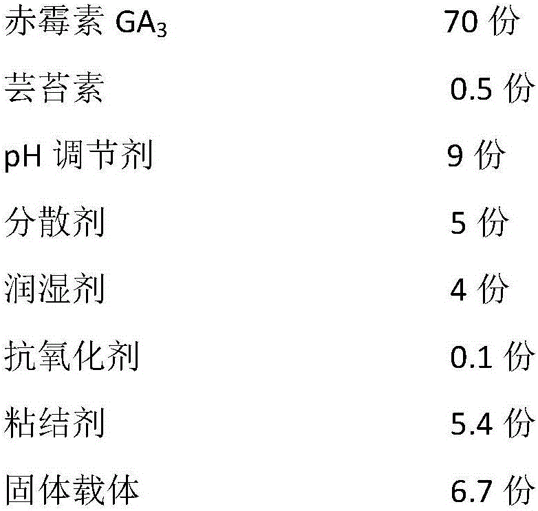 Plant growth regulator pesticide composition containing gibberellin and brassin