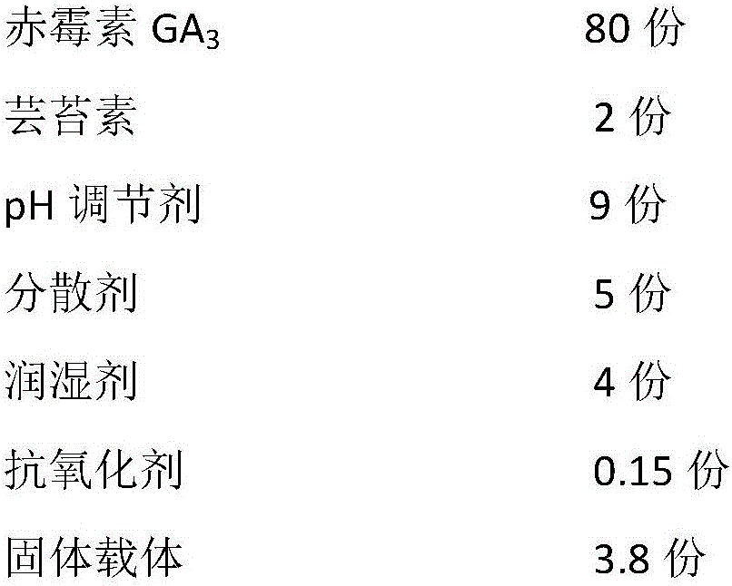 Plant growth regulator pesticide composition containing gibberellin and brassin