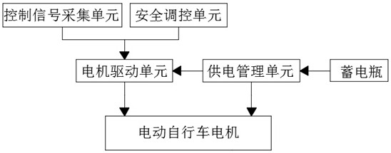 Energy-saving power-assisted detection, analysis and management system for motor of electric bicycle