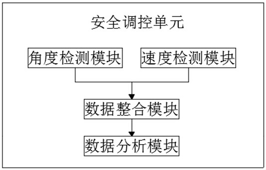 Energy-saving power-assisted detection, analysis and management system for motor of electric bicycle