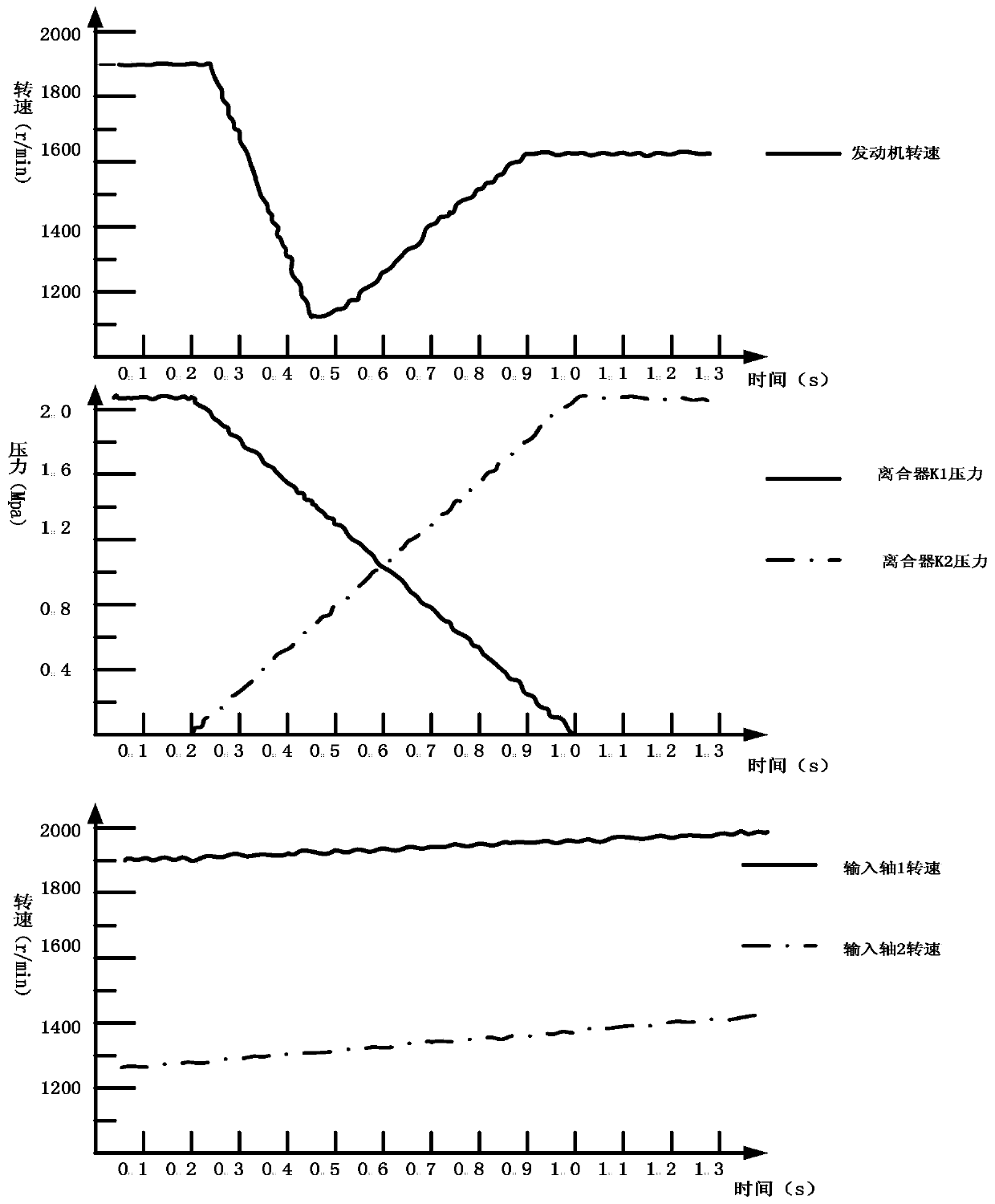 Double-clutch switching control method for vehicle double-clutch automatic transmission