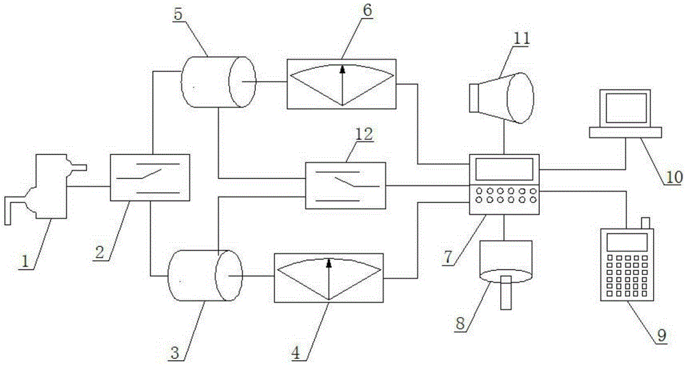 Fixed water quality automatic monitoring system with continuous work capacity