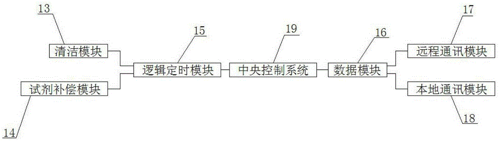 Fixed water quality automatic monitoring system with continuous work capacity