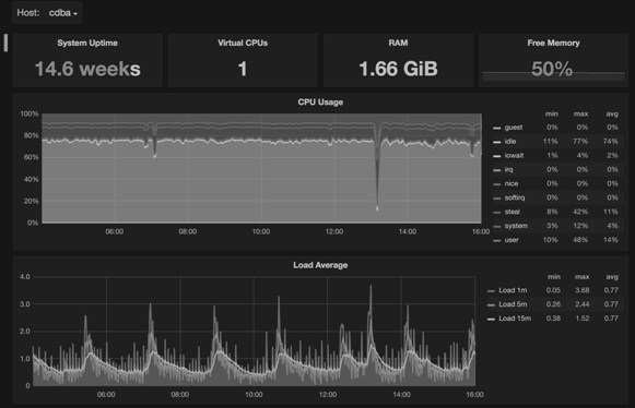 A server monitoring method, system and readable storage medium