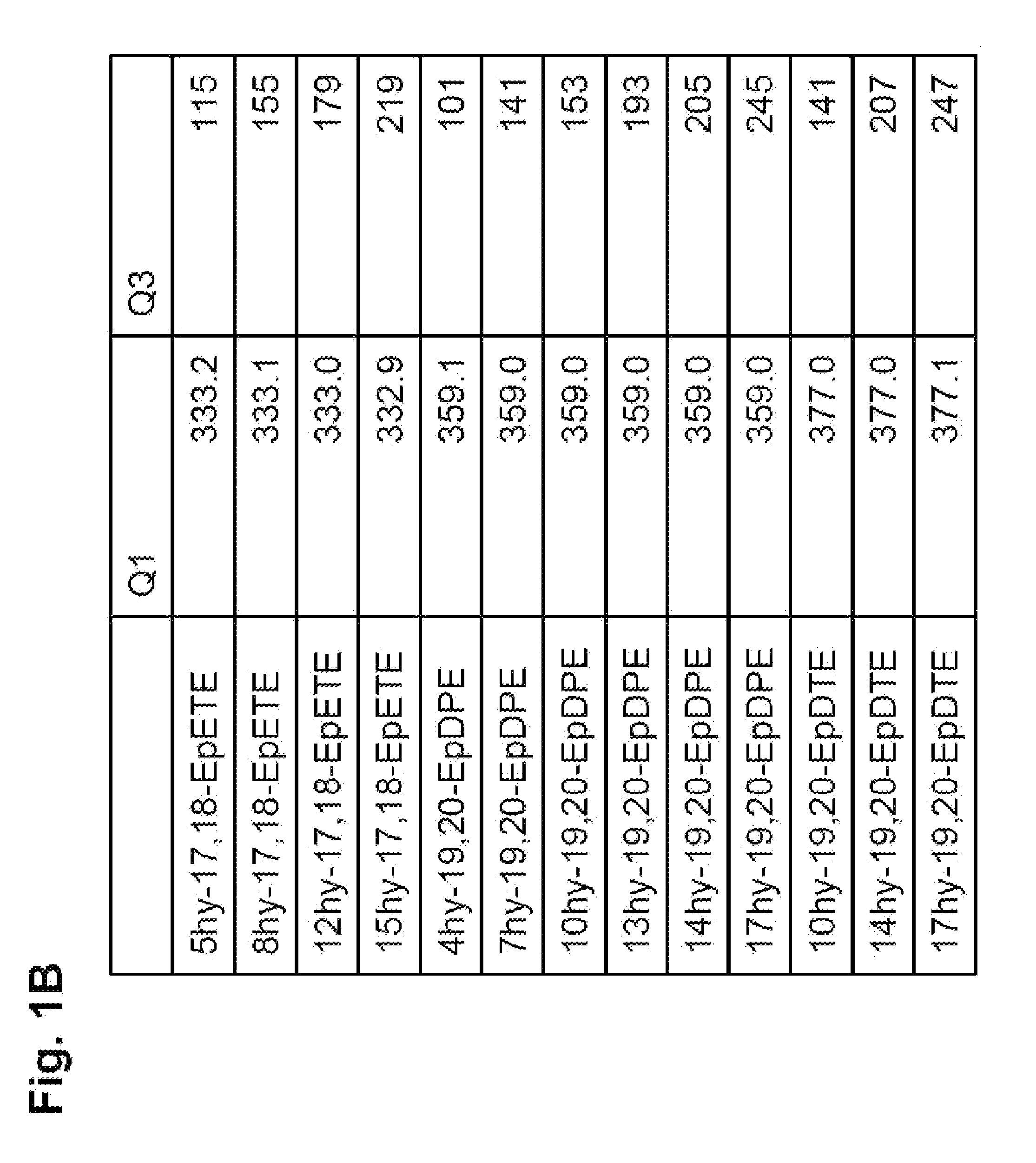 Novel Anti-inflammatory metabolite derived from omega-3-type fatty acid