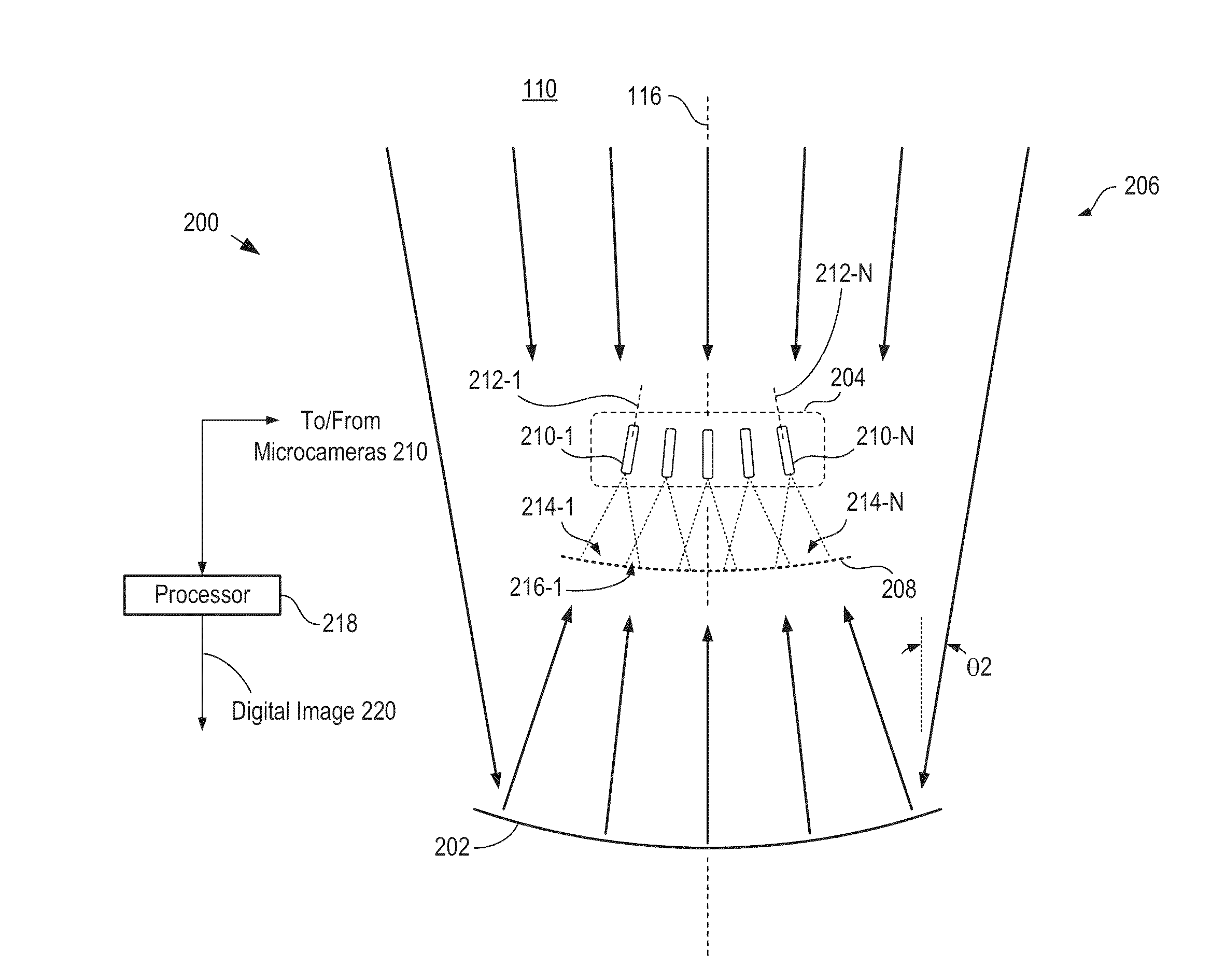 Multiscale telescopic imaging system