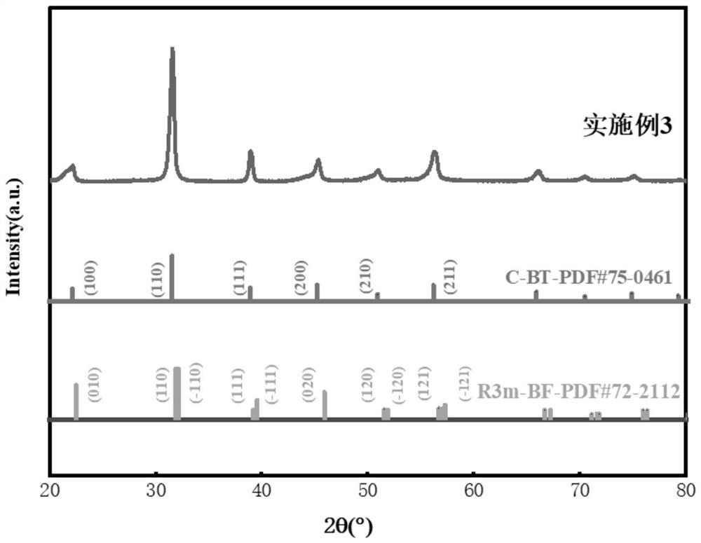 Method for preparing bismuth ferrite-barium titanate (BiFeO3-BaTiO3) ceramic through two-step sintering