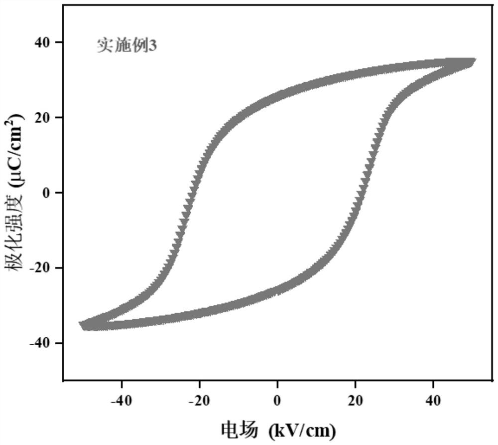 Method for preparing bismuth ferrite-barium titanate (BiFeO3-BaTiO3) ceramic through two-step sintering