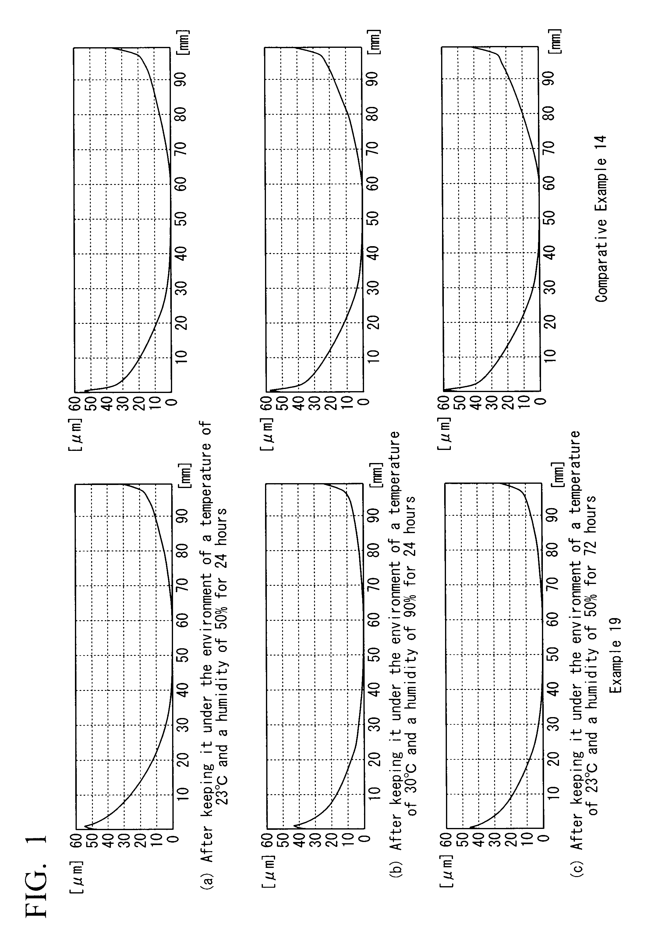 Fluidity-improving agent, aromatic polycarbonate resin composition, and shaped article thereof