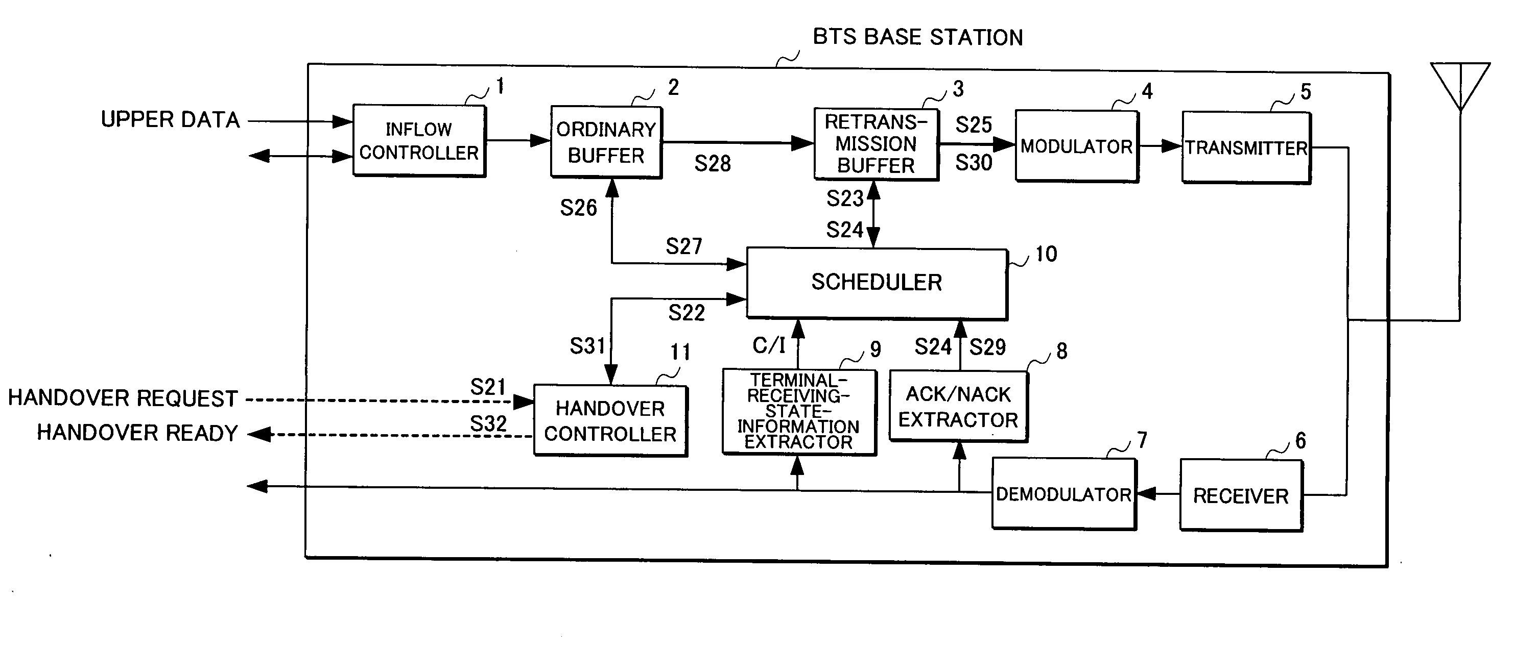 Radio base station and mobile communication system