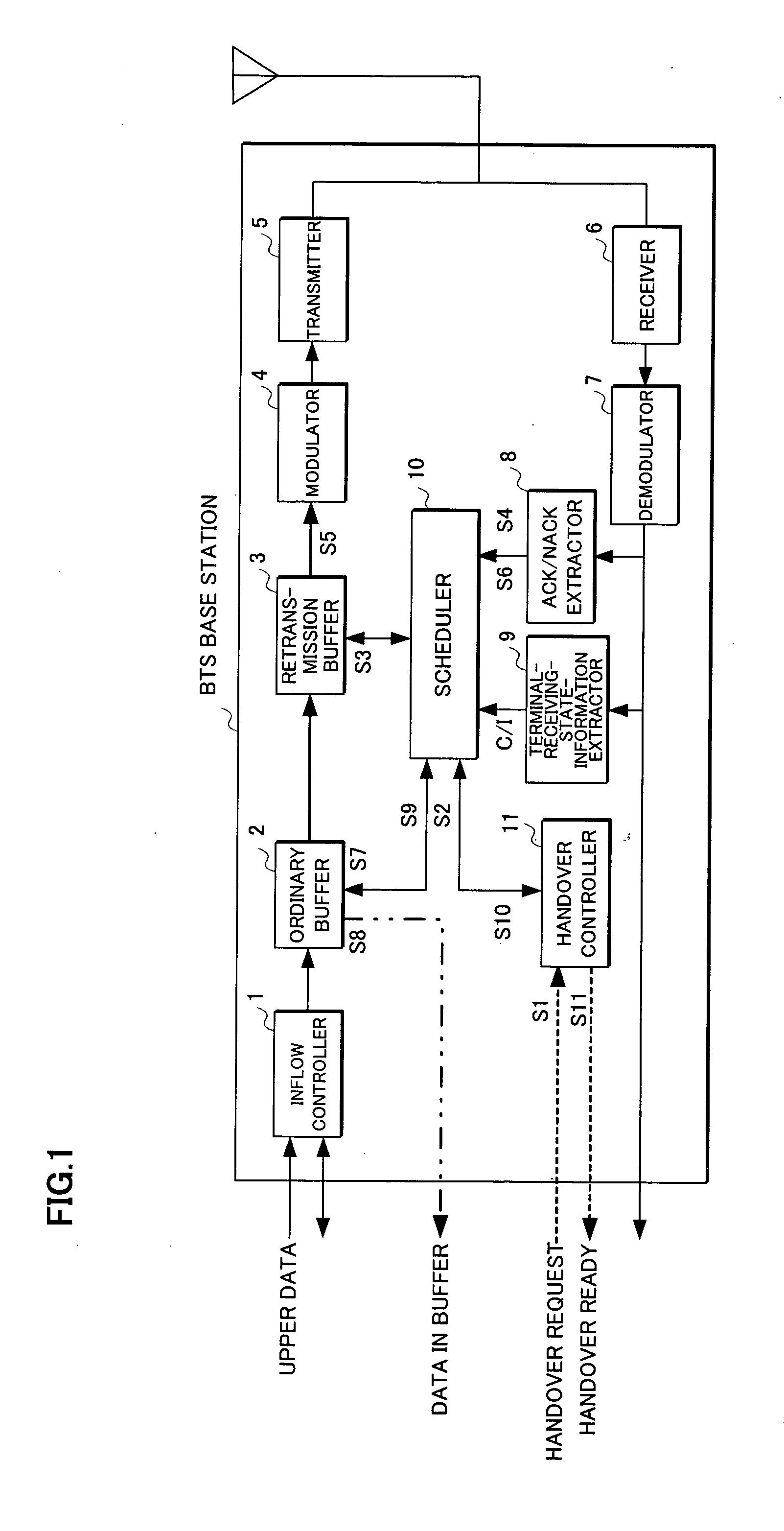 Radio base station and mobile communication system