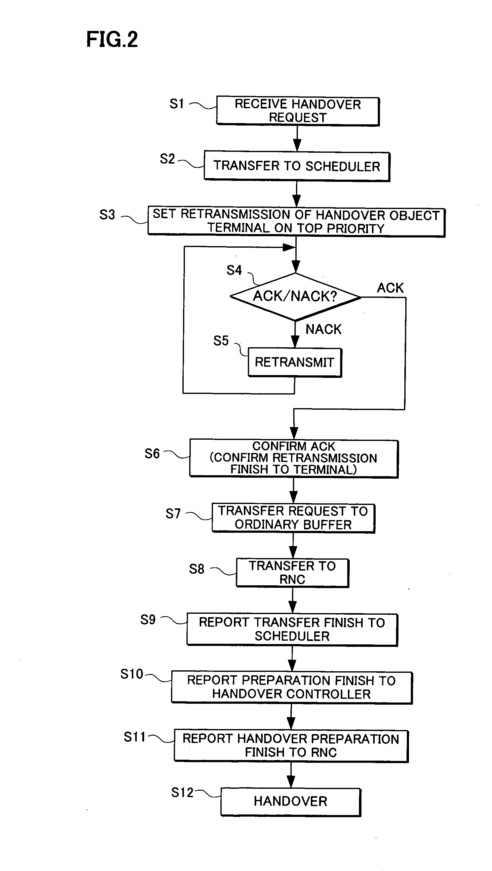 Radio base station and mobile communication system