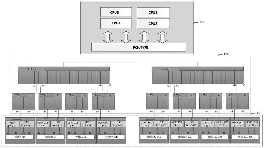 Simulation test system of large-scale MIMO system